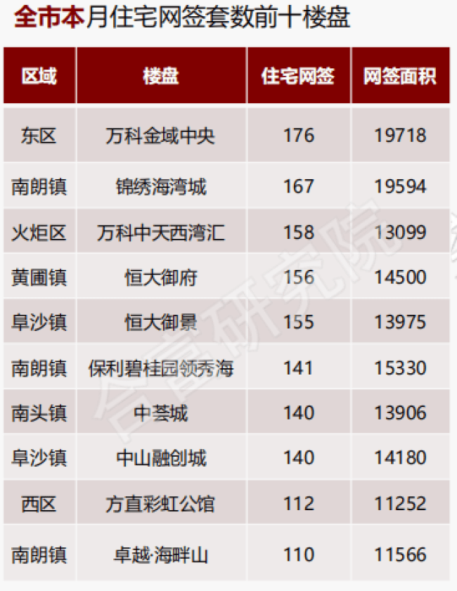 敏捷地产排名_敏捷地产