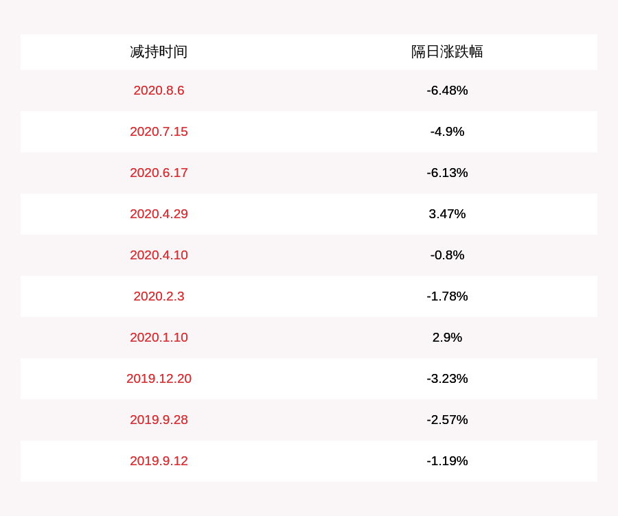 证券经纪业务|华安证券：减持计划完成 安徽出版集团共减持公司股份2000万股