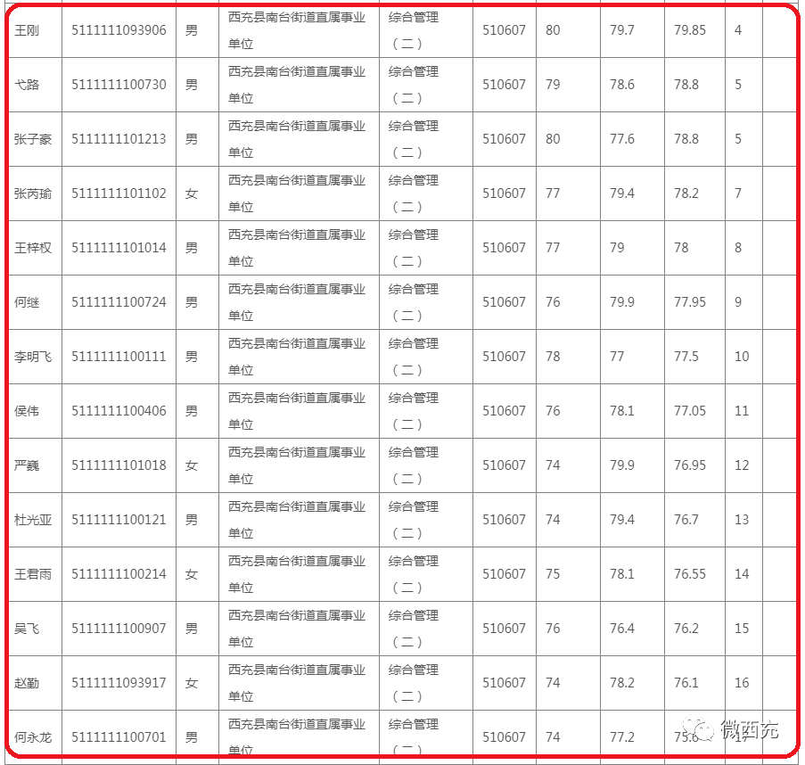 吉安总人口有多少2020_吉安青石街有年轻的嘛(3)