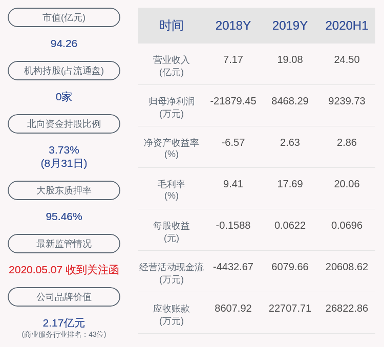 公司|注意！三泰控股：控股股东补建拟减持不超过约1378万股
