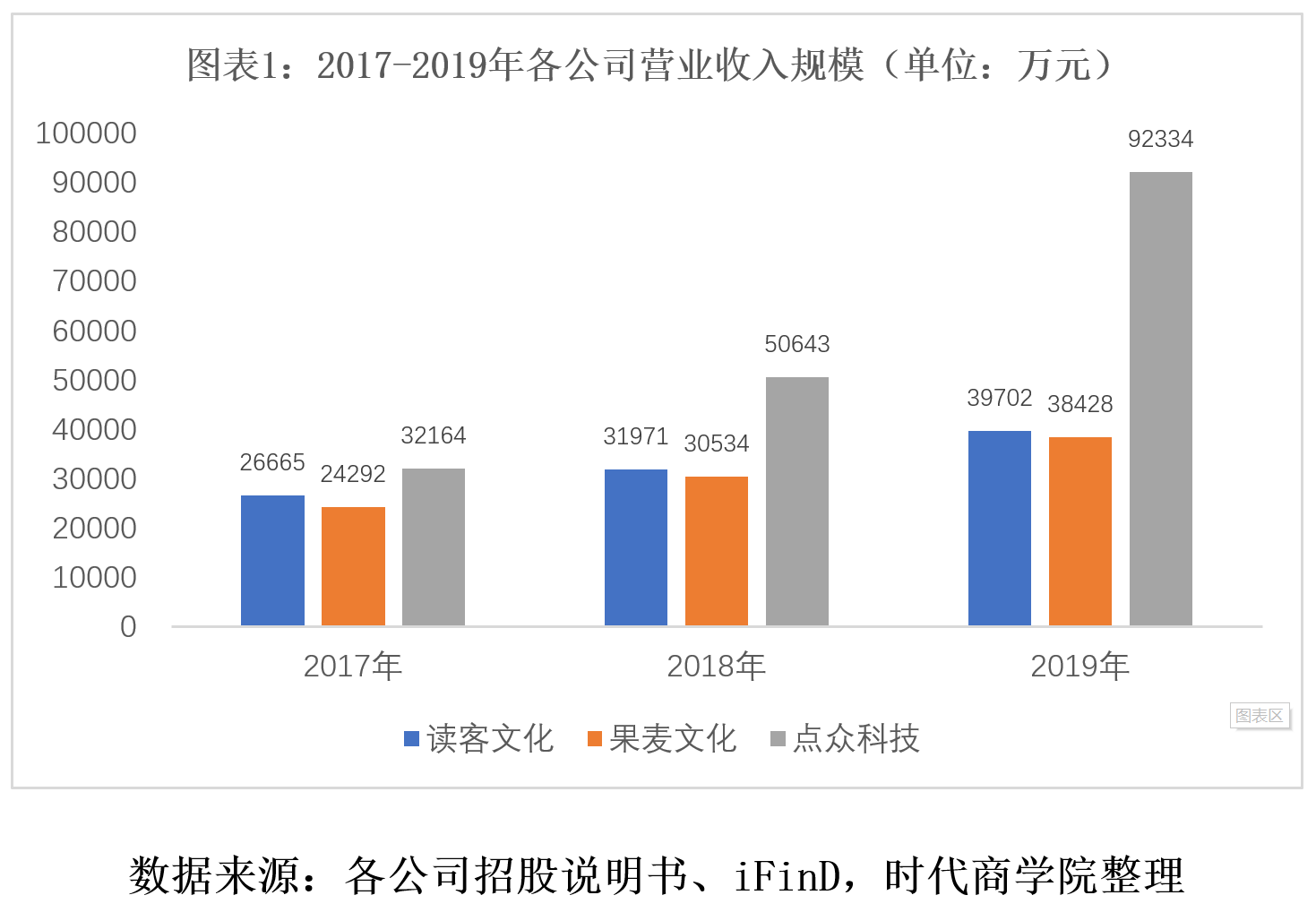 数字|时代投研 | 数字阅读开启新赛道，出版业谁主沉浮