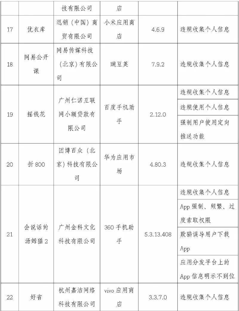 优衣库|违规使用个人信息！这101款APP被曝光，优衣库、搜狐视频等在内→