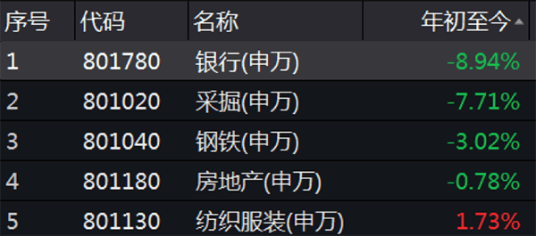 净利润|A股半年报大数据:工行最赚钱中石油成亏损王,英科医疗领涨