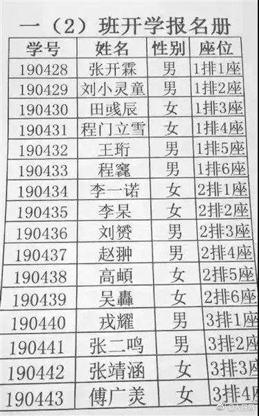 名字|煋钺缑莀葰钍垌杕皕蓺……开学首日点名，生僻字难倒老师
