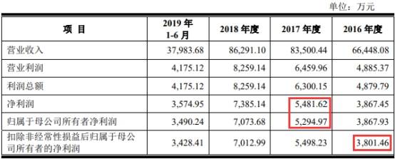 风险|华安鑫创应收账款飙大客户现风险 业绩对赌失败未赔偿