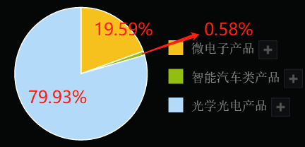 同比|被苹果公司剔除供应链名单？欧菲光：不实！跌停板随之打开