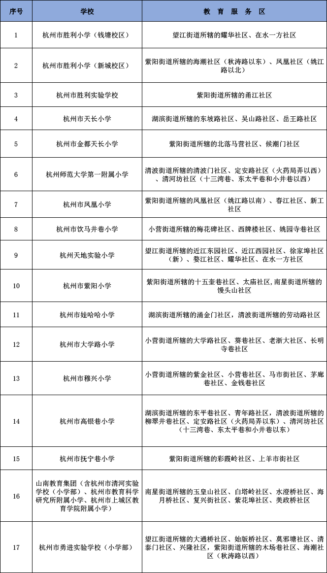 地区流动人口的调查_人口流动(3)