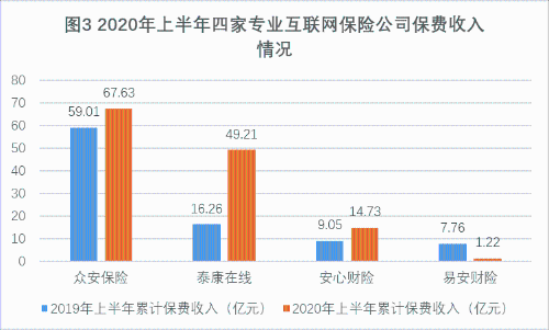 2020年保险GDP_2020年中国gdp变化图(3)
