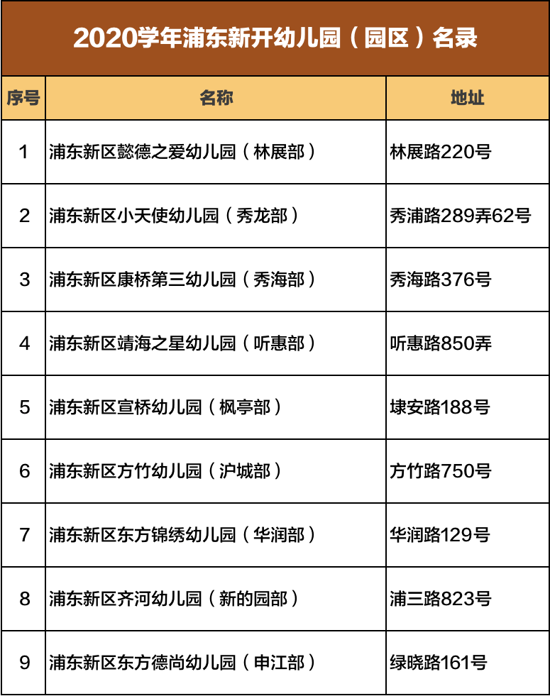 泥城2020gdp_2020武汉封城图片