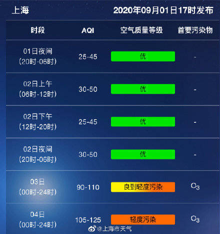 台风|今年首个超强台风美莎克