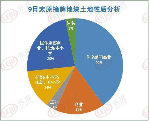 太原市小店区2020GDp_太原市小店区详细地图(3)