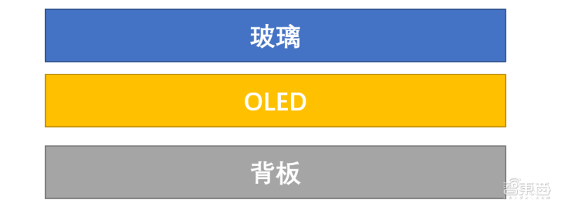 雷军|从张艺谋到雷军，谁吹爆了透明屏神话？