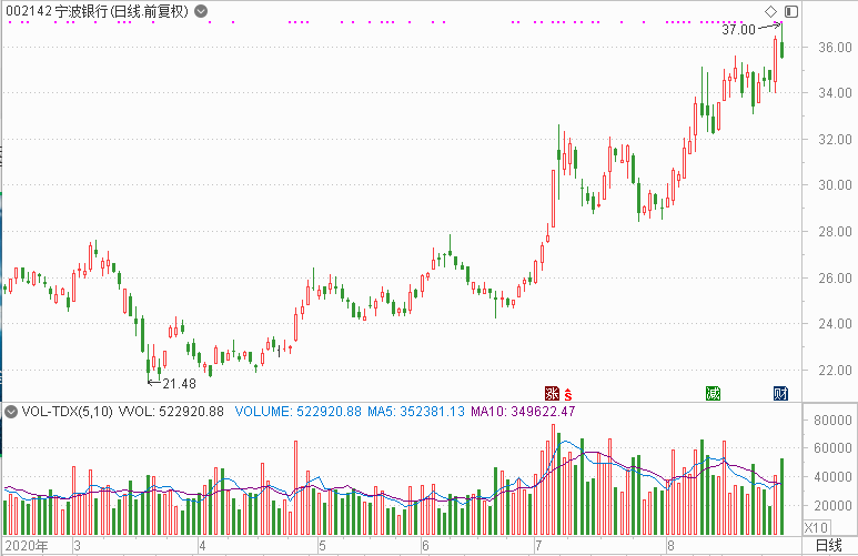 调研|A股“金九银十”？邓晓峰、傅鹏博等罕见“组团”调研，这一数据透露重大玄机！