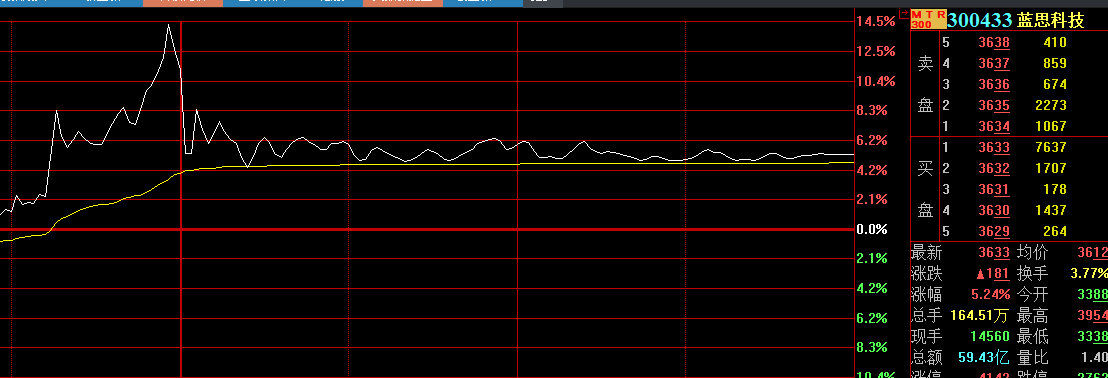 美国商务部|500亿白马股遭苹果“踢群”？机构狂卖7.6亿，股吧“炸锅”，这家公司紧急辟谣仍难抵市值跌去40亿