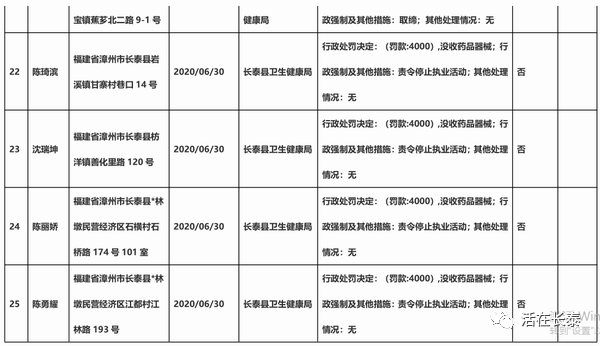2020年漳州第二季度g_漳州火山岛