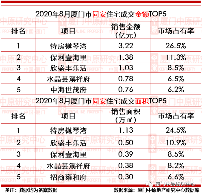 厦门市2020年1月GDP_厦门市行政服务中心