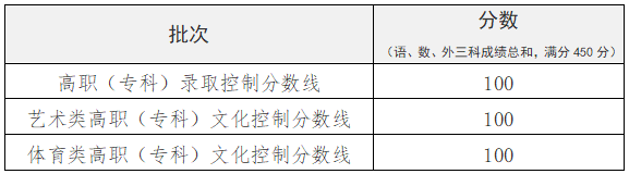 考生|高职（专科）志愿填报即将开始请注意！本科普通批次录取结束
