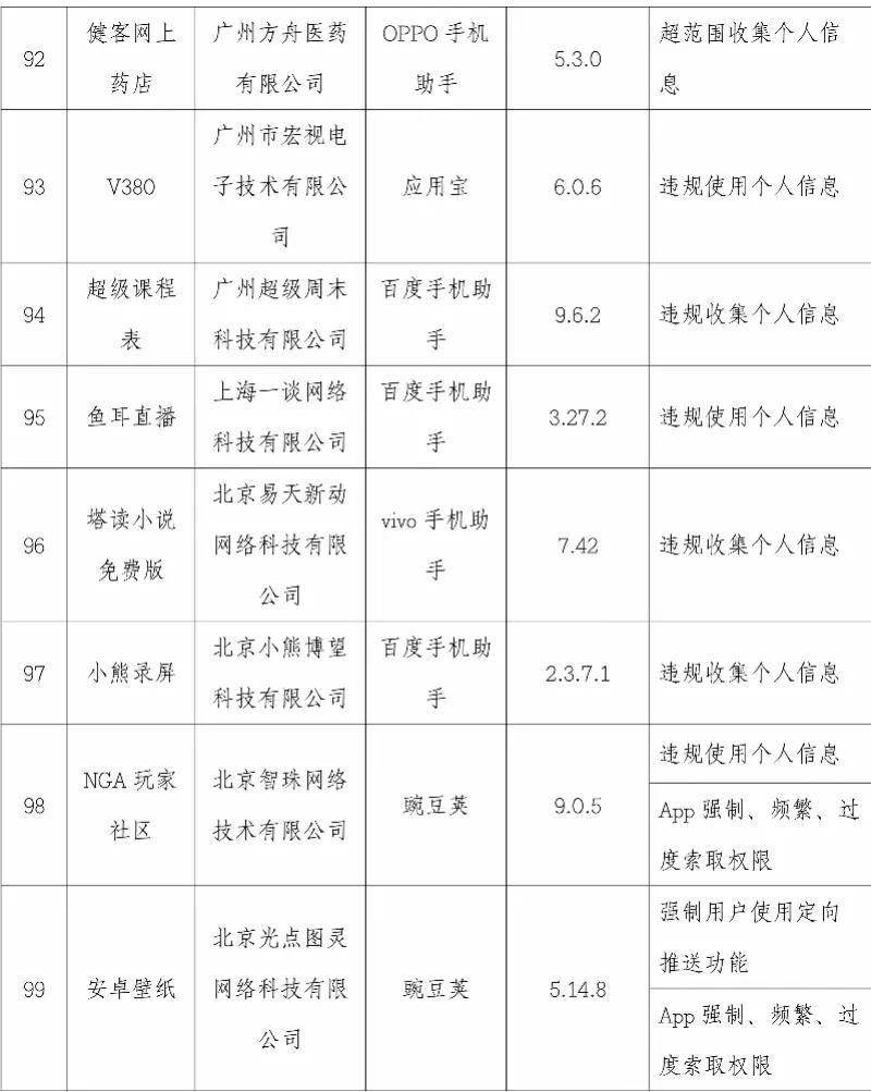 优衣库|违规使用个人信息！这101款APP被曝光，优衣库、搜狐视频等在内→