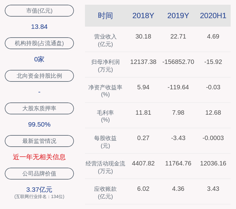 数据|上交所向*ST中昌发出问询函