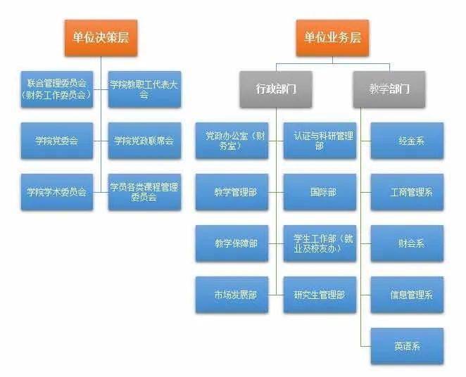 内控体系怎么搭_内控体系图