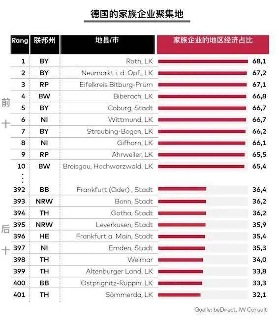 农村地区gdp具体指什么_福建34个县市取消GDP考核 福州仅俩县入列(2)