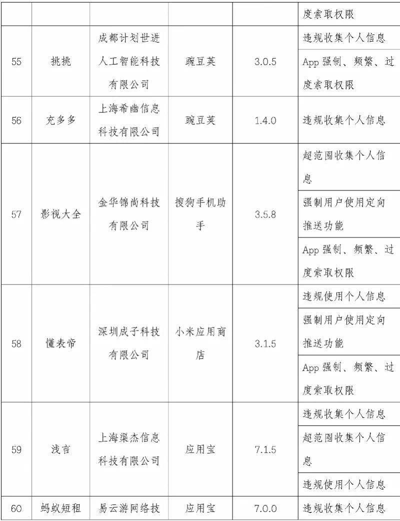 优衣库|违规使用个人信息！这101款APP被曝光，优衣库、搜狐视频等在内→