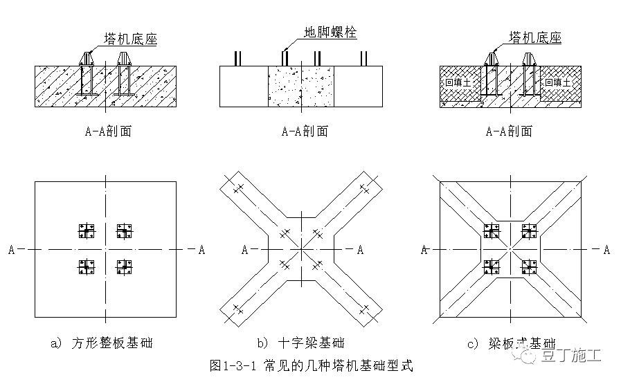 ——塔吊详解及安全检查