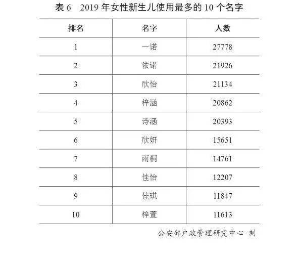 新百家姓排名2021人口数排名