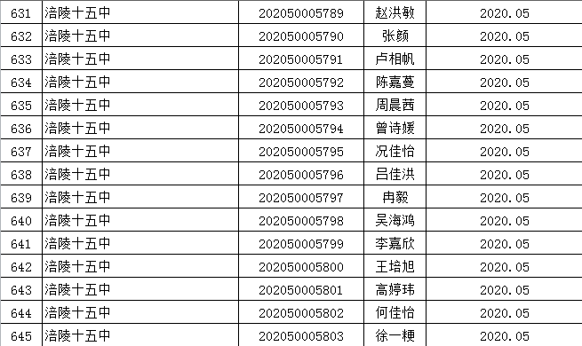 涪陵区2020年上半年G_涪陵区地图