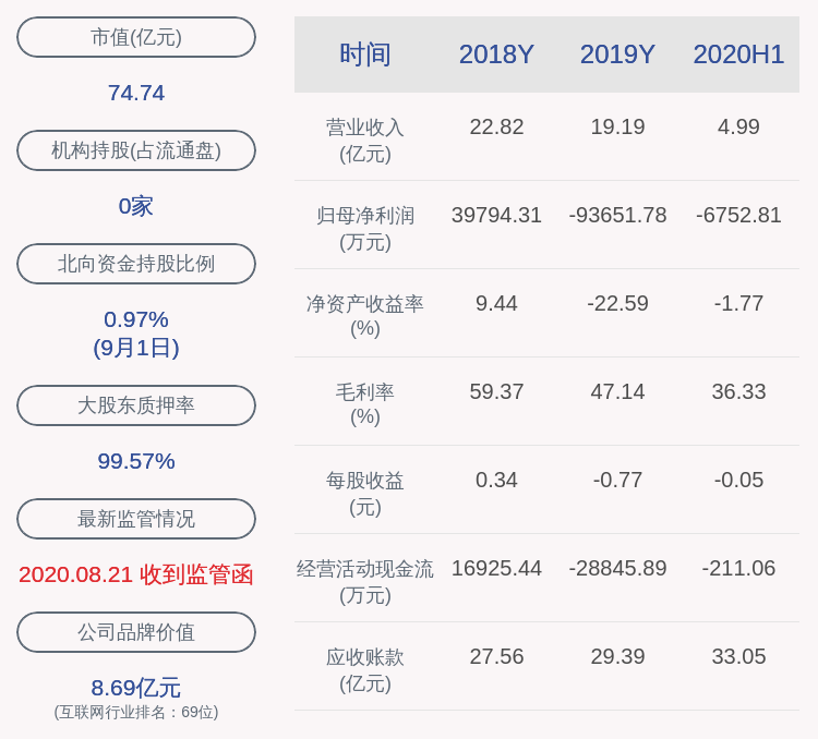 事项|交易异动！蓝盾股份：无应予以披露而未披露的事项 近3个交易日上涨19.6%