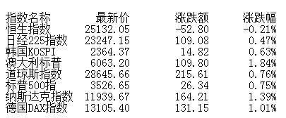 板块|收评:沪指险守3400点创指涨0.78% 物流股全天强势