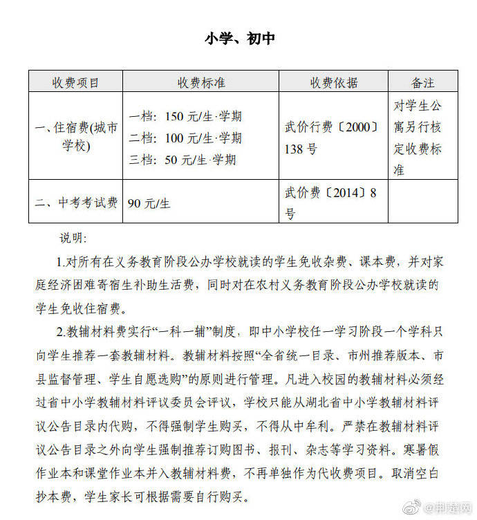 收费|武汉各类学校秋季收费标准定了 ，这几项免费