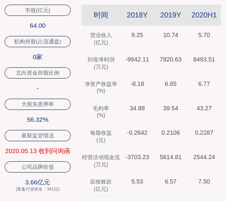 公司|华伍股份：公司高管赖琛减持计划完成，共减持11.7万股