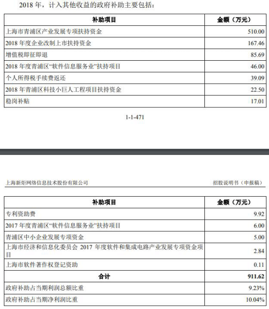 孙正|新炬网络应收账款飚关联方频担保输血 ROE断崖式下跌