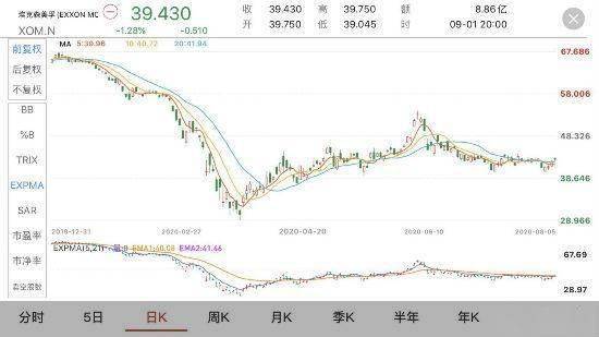 计划|遭道指抛弃又裁员 埃克森美孚荣光不再