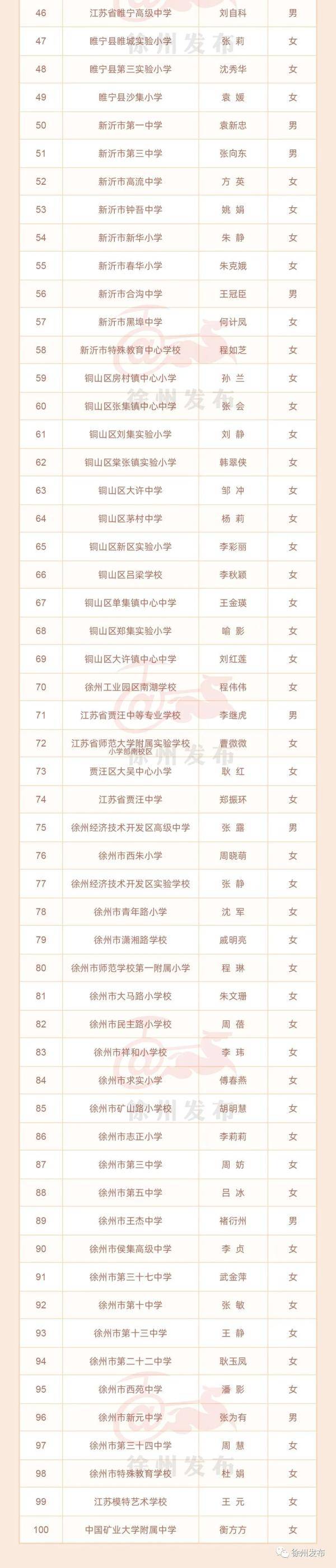 徐州|最美班主任！徐州这100位老师上榜