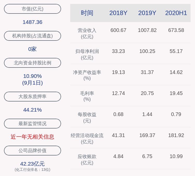 公司|恒力石化：控股股东之一致行动人德诚利解除质押2.08亿股