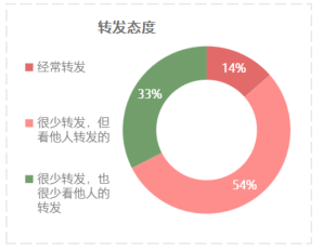 视频|爱看视频学习的年轻人，都在看什么