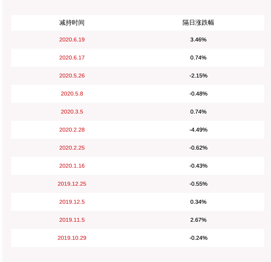 计划|能科股份：高级管理人员拟减持不超过约2.58万股