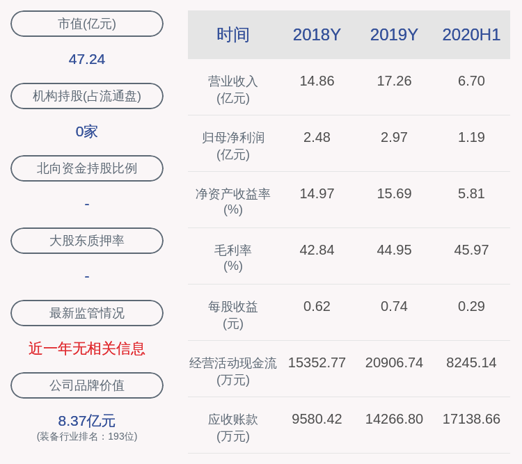 戚国红|出手了！银都股份：控股股东的配偶增持170万股