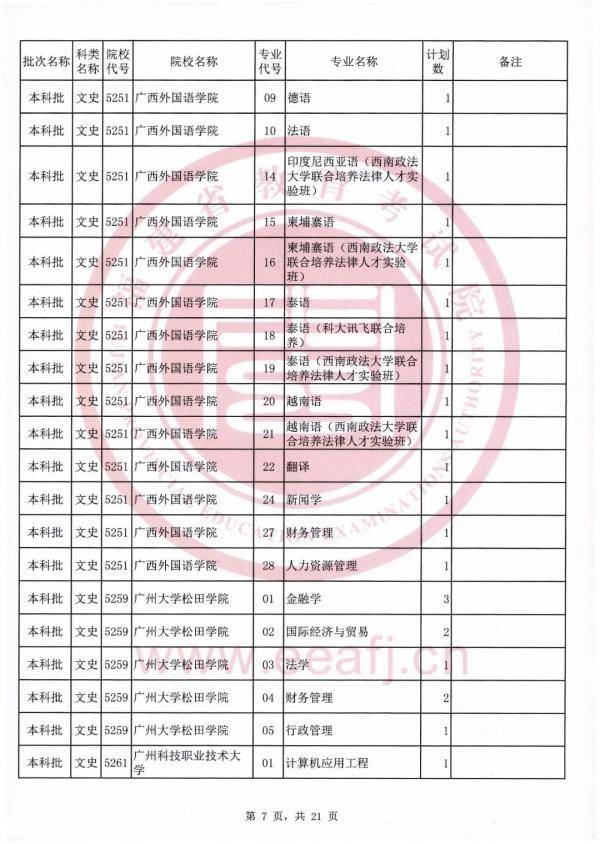 志愿|可降分录取！仅限今日填报！福建文史理工类本科批第二次征求志愿计划公布