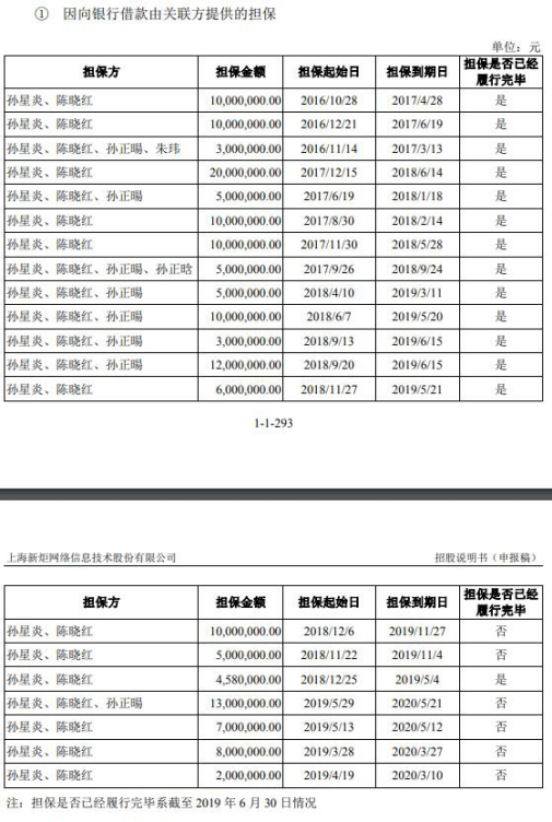 孙正|新炬网络应收账款飚关联方频担保输血 ROE断崖式下跌