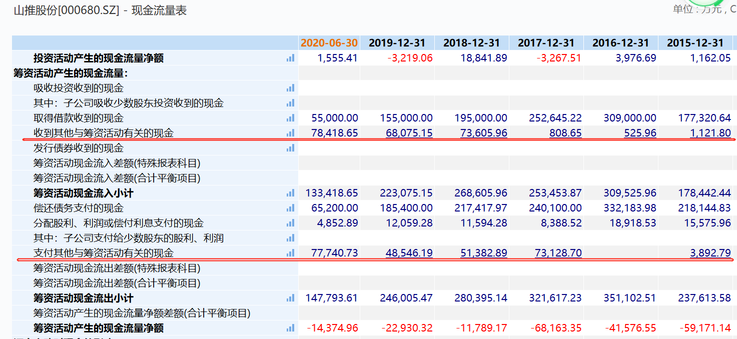 松山|推土机“龙头”山推股份不涨之谜：高存高贷存隐忧