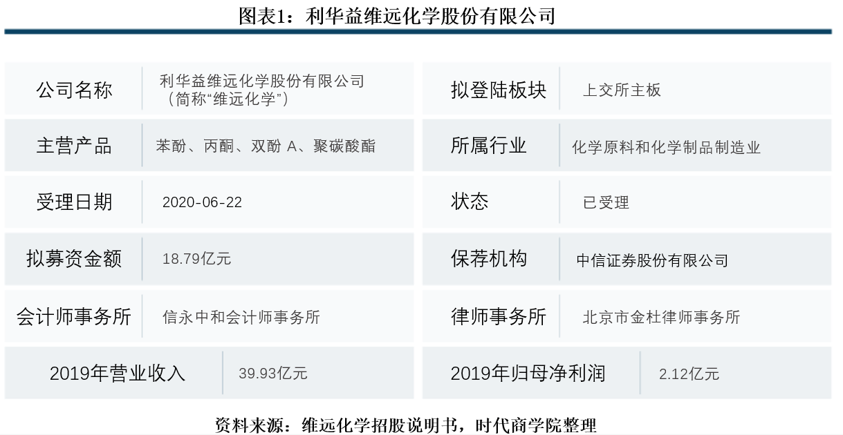 窟窿|维远化学涉嫌多项利益输送，账面资金难填债务窟窿