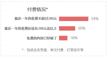视频|爱看视频学习的年轻人，都在看什么