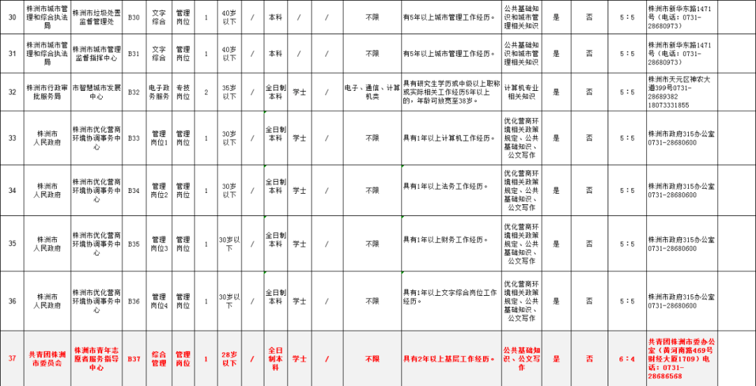 株洲市2020年出生人口_株洲市人口热力图