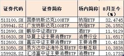 指数|傻眼了！溢价20%还有人追，这两只ETF太疯狂，套利资金去哪儿了