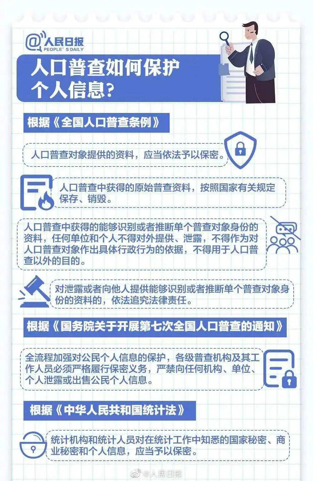 人口普查综合组总结_人口普查图片