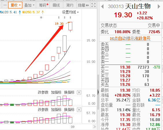 公司|天山生物自查“没毛病”，开盘13分钟涨停，直指8连板