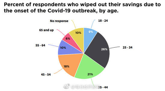 人口细分_人口普查图片(3)